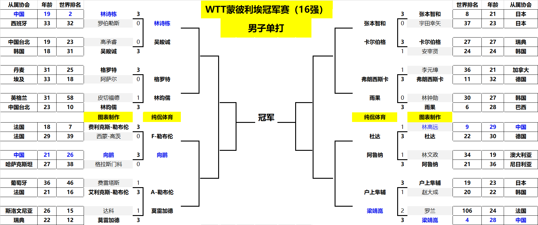 主题解读 主题解读